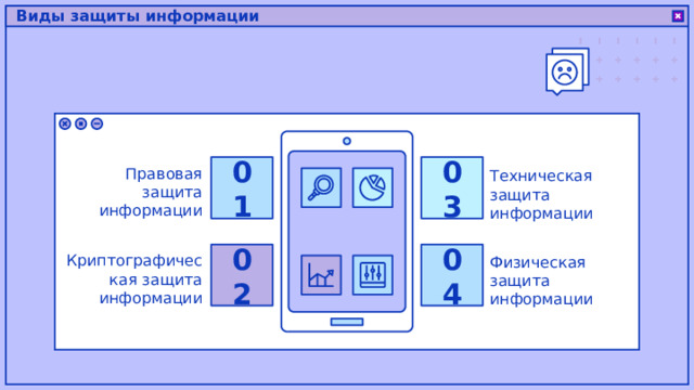 Виды защиты информации 01 03 Правовая защита информации Техническая защита информации 02 04 Криптографическая защита информации Физическая защита информации 