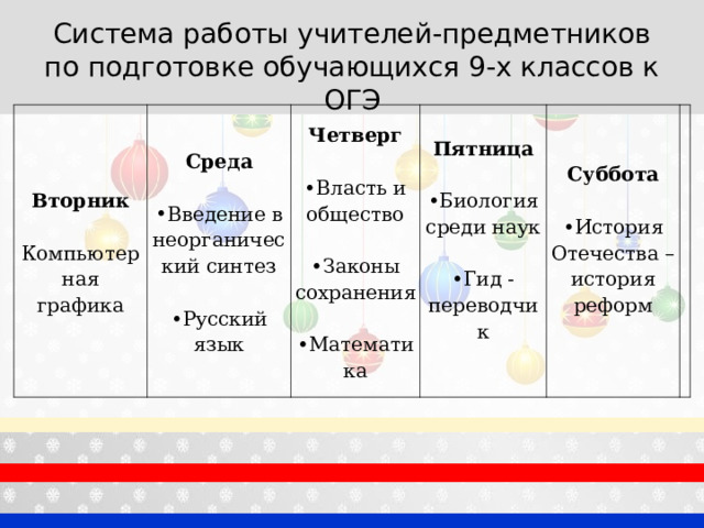   Система работы учителей-предметников по подготовке обучающихся 9-х классов к ОГЭ Вторник Среда  Компьютерная графика Введение в неорганический синтез  Русский язык Четверг  Власть и общество  Законы сохранения  Математика Пятница Суббота  Биология среди наук  Гид - переводчик История Отечества – история реформ   