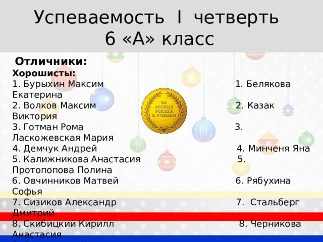 Успеваемость I четверть  6 «А» класс  Отличники: Хорошисты: 1. Бурыхин Максим 1. Белякова Екатерина 2. Волков Максим 2. Казак Виктория 3. Готман Рома 3. Ласкожевская Мария 4. Демчук Андрей 4. Минченя Яна 5. Калижникова Анастасия 5. Протопопова Полина 6. Овчинников Матвей 6. Рябухина Софья 7. Сизиков Александр 7. Стальберг Дмитрий 8. Скибицкий Кирилл 8. Черникова Анастасия 9. Столяренко Агата 10. Черкунов Артем 11. Шишкарев Кирилл Успеваемость за I четверть: 73%  