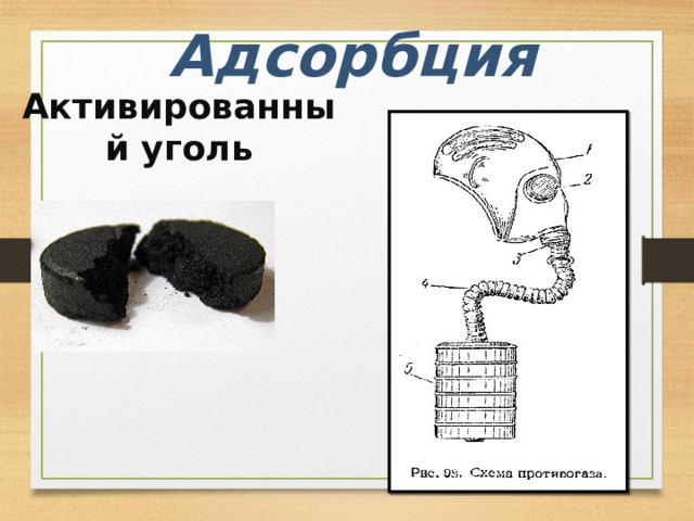 Адсорбция Активированный уголь 