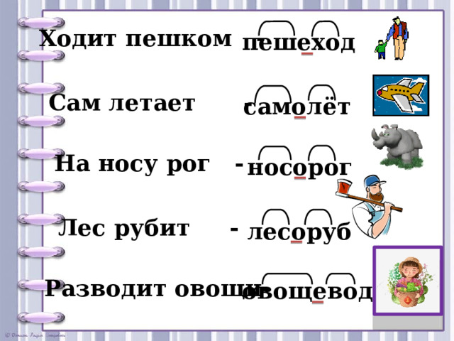 Сложное слово ходить. Сложные слова. Урок русского языка 3 класс разговор о слове план.