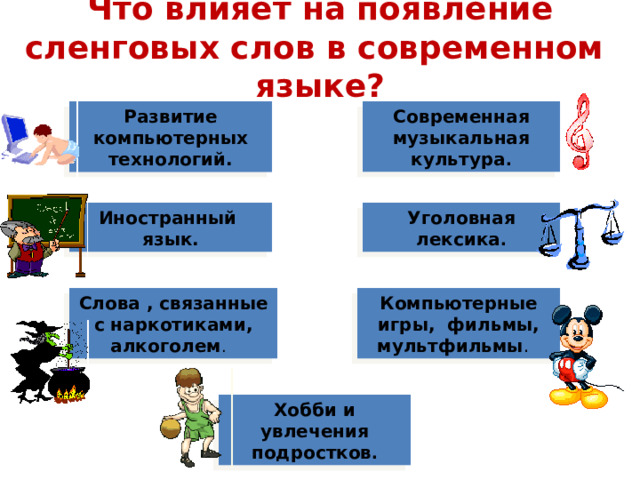 Исследовательский проект молодежный сленг