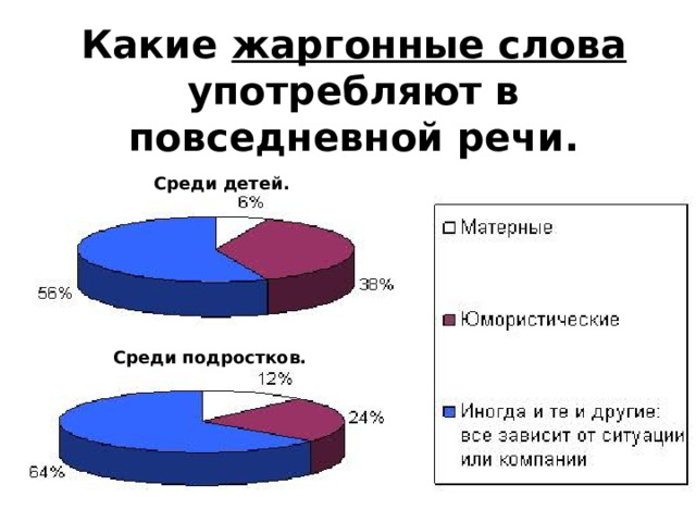 Какие жаргонные слова употребляют в повседневной речи. Среди детей. Среди подростков. 