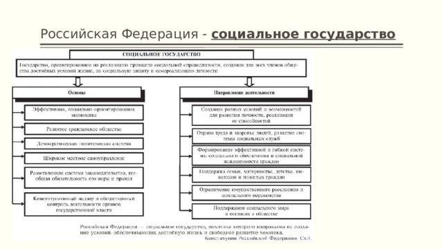 Российская Федерация - социальное государство 