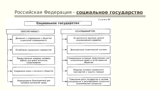 Российская Федерация - социальное государство 