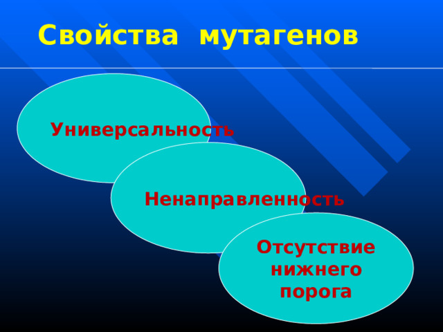 Свойства мутагенов Универсальность Ненаправленность Отсутствие  нижнего  порога 