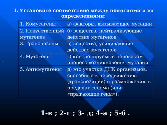 1. Установите соответствие между понятиями и их определениями:  1. Комутагены а) факторы, вызывающие мутации 2. Искусственный мутагенез б) вещества, нейтрализующие действие мутагенов 3. Транспозоны в) вещества, усиливающие действие мутагенов 4. Мутагены г) контролируемый человеком процесс возникновения мутаций 5. Антимутагены д) это участки ДНК организмов, способные к передвижению (транспозиции) и размножению в пределах генома (или «прыгающие гены»).    1-в ; 2-г ; 3- д; 4-а ; 5-б . 