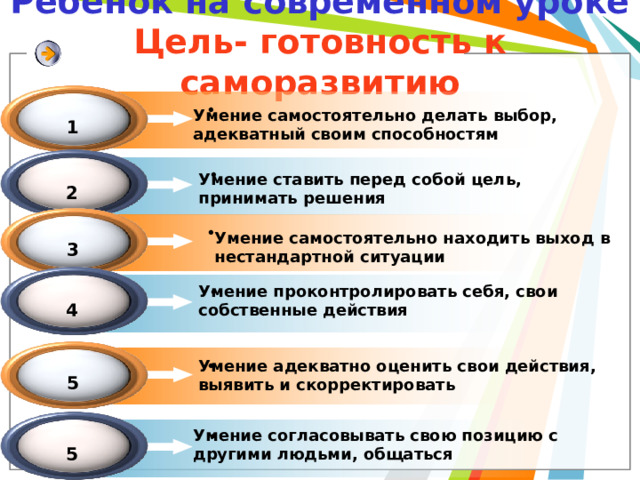 Ребенок на современном уроке  Цель- готовность к саморазвитию  Умение самостоятельно делать выбор, адекватный своим способностям 1  Умение ставить перед собой цель, принимать решения 2  Умение самостоятельно находить выход в нестандартной ситуации 3 Умение проконтролировать себя, свои собственные действия  4 Умение адекватно оценить свои действия, выявить и скорректировать  5 Умение согласовывать свою позицию с другими людьми, общаться  5 