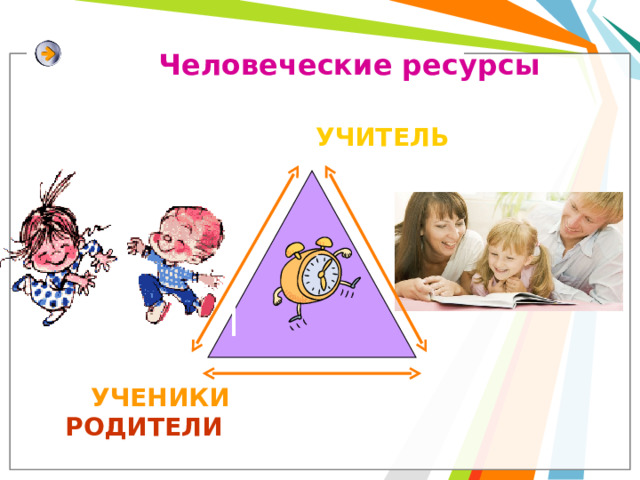 Человеческие ресурсы  УЧИТЕЛЬ           УЧЕНИКИ  РОДИТЕЛИ 