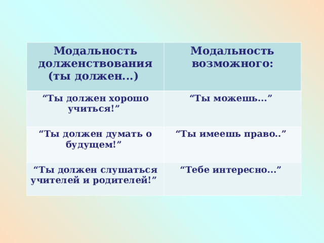 Модальность долженствования (ты должен...) Модальность возможного: “ Ты должен хорошо учиться!”  “ Ты можешь...”  “ Ты должен думать о будущем!”  “ Ты имеешь право..” “ Ты должен слушаться учителей и родителей!” “ Тебе интересно...”  