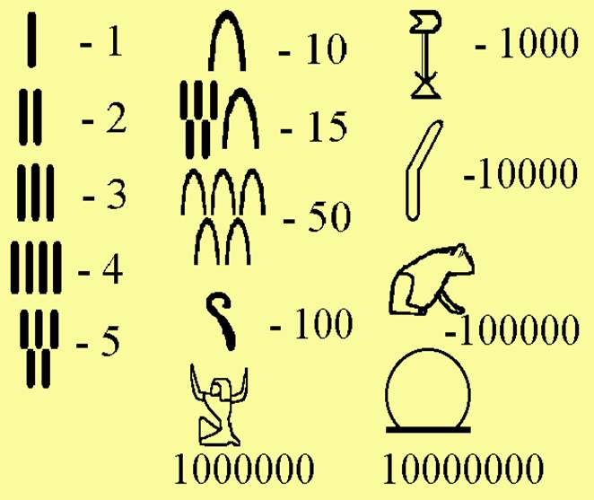 Древние цифры в египте