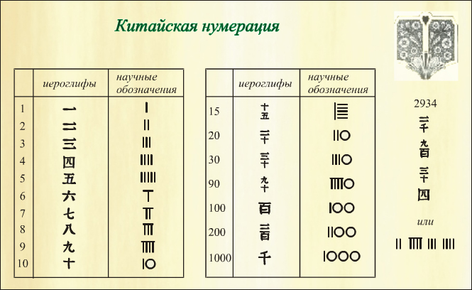 Китайская система счета проект