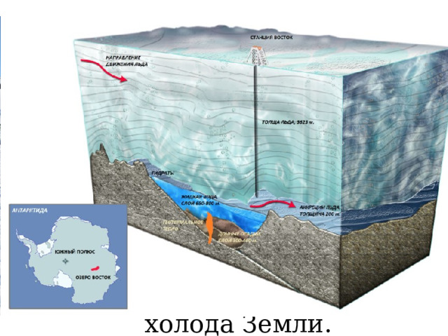 Антарктида – научный континент . Во второй половине XX века стало возможным регулярное изучение Антарктиды. АНТАРКТИДА : Покрыта льдом толщиной до 4 км. На ней расположен полюс холода Земли. Здесь дуют сильнейшие ветры. 