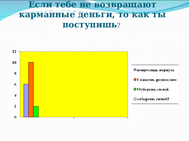 Как ты поступишь если в задымленной квартире остался твой любимый ноутбук