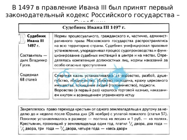 1497. Судебник Ивана 3 основные положения таблица. Судебник 1497 таблица. Судебник Ивана 3 схема.