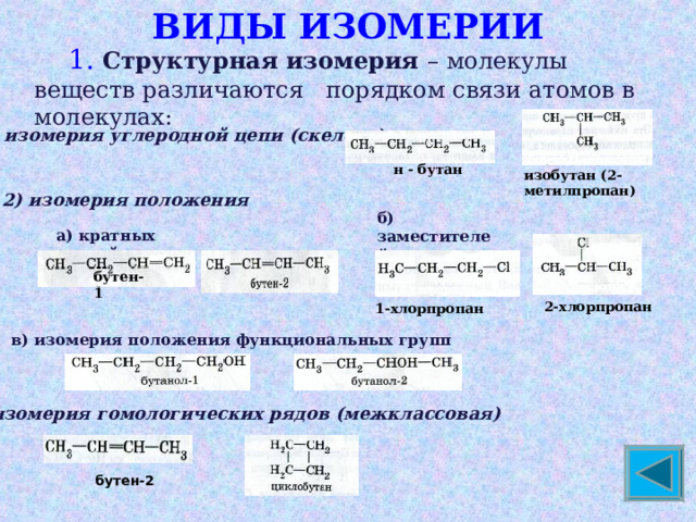 ВИДЫ ИЗОМЕРИИ  1. Структурная изомерия – молекулы веществ различаются порядком связи атомов в молекулах: 1) изомерия углеродной цепи (скелета)  н - бутан изобутан (2-метилпропан) 2) изомерия положения  б) заместителей а) кратных связей: бутен-1 1-хлорпропан  2-хлорпропан в) изомерия положения функциональных групп 3) изомерия гомологических рядов (межклассовая) бутен-2 