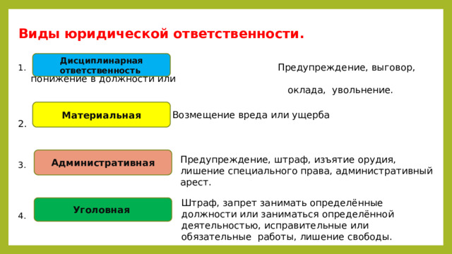 Виды юридической ответственности.   Предупреждение, выговор, понижение в должности или  оклада, увольнение. 2. 3. 4. Дисциплинарная ответственность Материальная  Возмещение вреда или ущерба Административная Предупреждение, штраф, изъятие орудия, лишение специального права, административный арест. Штраф, запрет занимать определённые должности или заниматься определённой деятельностью, исправительные или обязательные работы, лишение свободы. Уголовная 