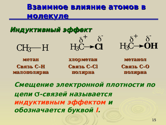 Взаимное влияние атомов в молекуле  Индуктивный эффект  метан Связь C–H малополярна хлорметан метанол Связь C–Cl полярна Связь C–O полярна Смещение электронной плотности по цепи  -связей называется индуктивным эффектом и обозначается буквой I .  