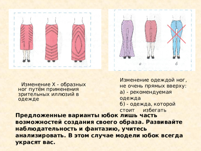 Поясные изделия 7 класс технология презентация