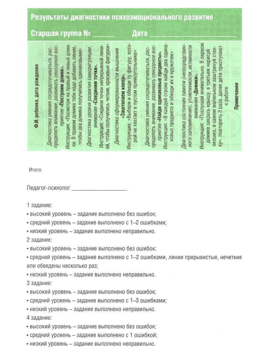 Фронтальная диагностика психического развития детей старшей группы в начале  и в конце учебного года