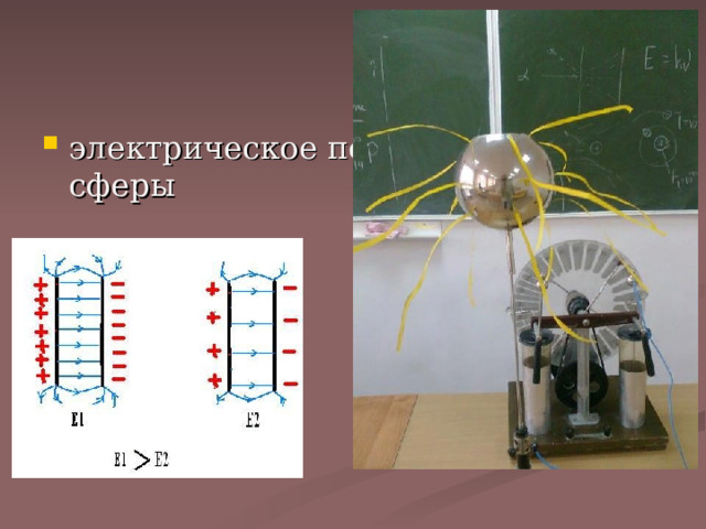 электрическое поле заряженной сферы 