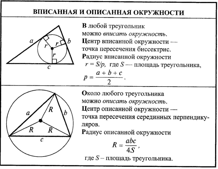 Свойства вписанного и описанного треугольника