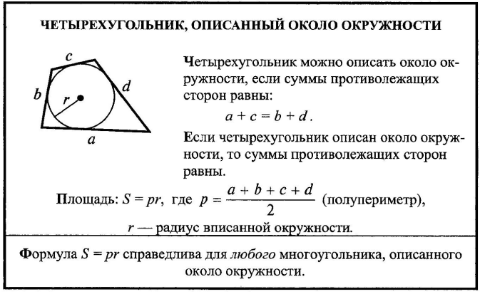 Чертеж окружности описанной около треугольника