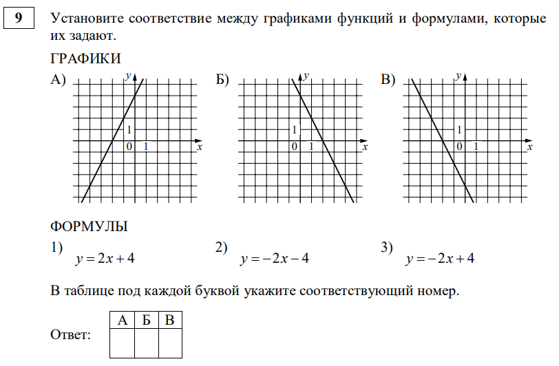 Установите соответствие между точками на рисунке. Сопоставьте значения из двух списков. Шаг функции.