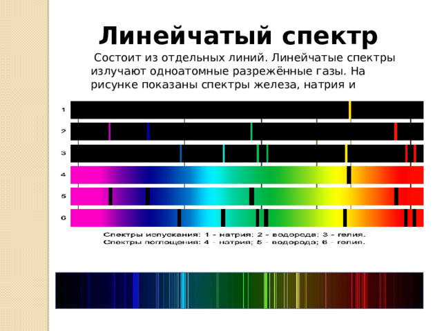 Линейчатый спектр   Состоит из отдельных линий. Линейчатые спектры излучают одноатомные разрежённые газы. На рисунке показаны спектры железа, натрия и гелия. 