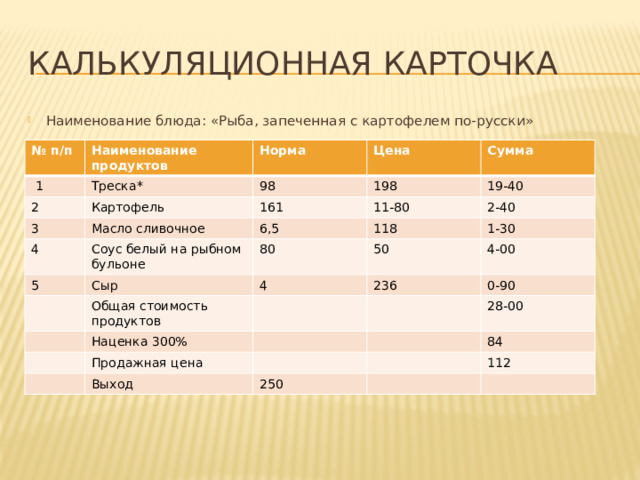 Норма треска. Калькуляционная карточка. Перечислить Наименование продуктов у запеченной рыбы.