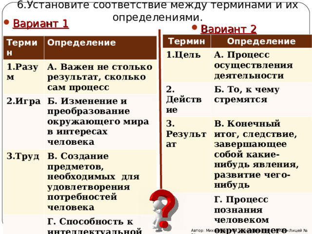 6.Установите соответствие между терминами и их определениями. Вариант 1  Вариант 2   Термин Определение 1.Цель 2. Действие А. Процесс осуществления деятельности 3. Результат Б. То, к чему стремятся В. Конечный итог, следствие, завершающее собой какие-нибудь явления, развитие чего-нибудь Г. Процесс познания человеком окружающего мира Термин 1.Разум Определение 2.Игра А. Важен не столько результат, сколько сам процесс 3.Труд Б. Изменение и преобразование окружающего мира в интересах человека В. Создание предметов, необходимых для удовлетворения потребностей человека Г. Способность к интеллектуальной деятельности Автор: Михайлова Н.М.- преподаватель МАОУ «Лицей № 21» 