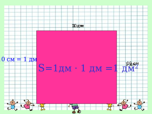 10 см 1 дм S =1дм · 1 дм =1 дм 2 10 см = 1 дм 10 см 1 дм 