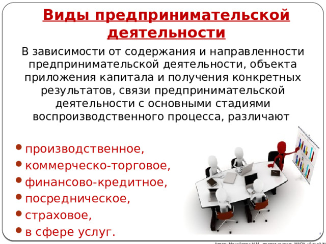  Виды предпринимательской деятельности В зависимости от содержания и направленности предпринимательской деятельности, объекта приложения капитала и получения конкретных результатов, связи предпринимательской деятельности с основными стадиями воспроизводственного процесса, различают производственное, коммерческо-торговое, финансово-кредитное, посредническое, страховое, в сфере услуг. Автор: Михайлова Н.М.- преподаватель МАОУ «Лицей № 21» 13 