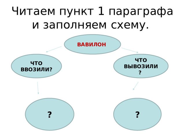 Читаем пункт 1 параграфа и заполняем схему. ВАВИЛОН ЧТО ВВОЗИЛИ? ЧТО ВЫВОЗИЛИ? ? ? 