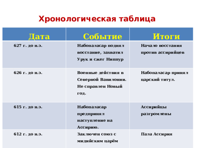 Хронологическая таблица лермонтова