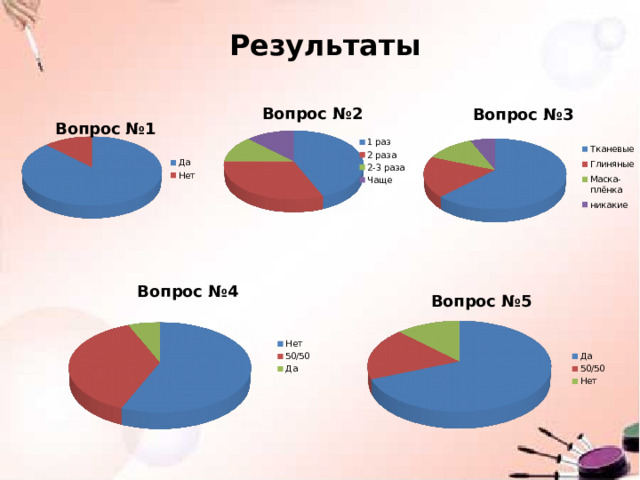 Результаты 