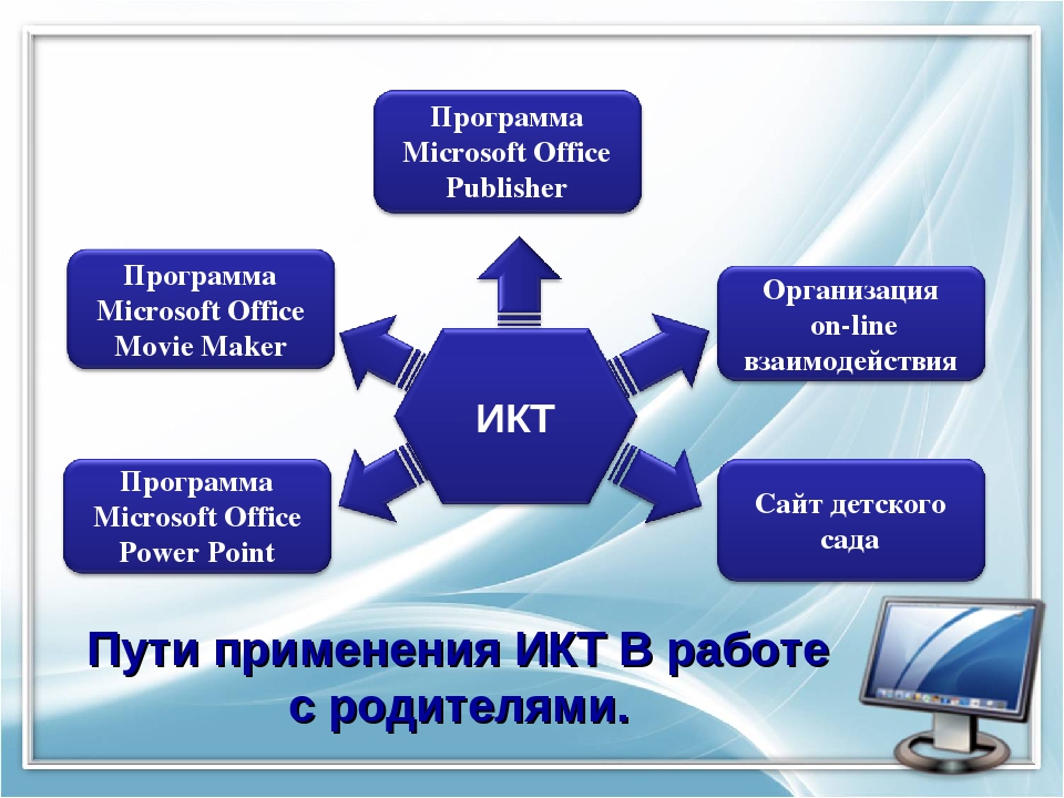 Применение икт в доу в рамках фгос презентация