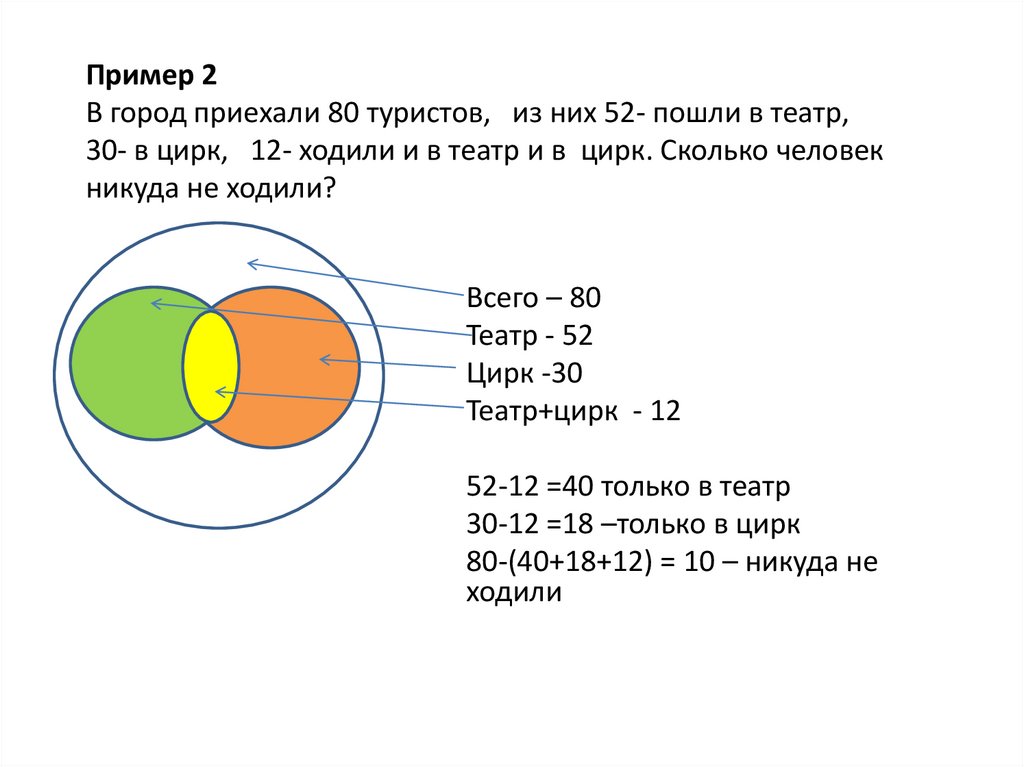 Диаграммы эйлера венна задачи с решением