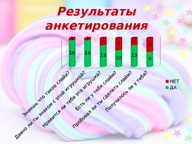 Результаты анкетирования 