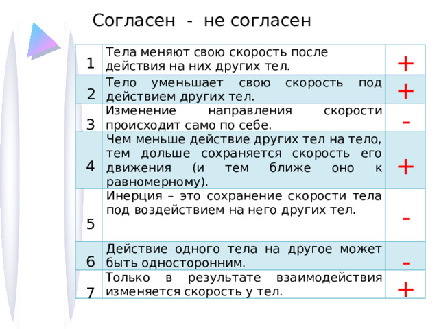 Согласен - не согласен + Тела меняют свою скорость после действия на них других тел. Тело уменьшает свою скорость под действием других тел. Изменение направления скорости происходит само по себе. Чем меньше действие других тел на тело, тем дольше сохраняется скорость его движения (и тем ближе оно к равномерному). Инерция – это сохранение скорости тела под воздействием на него других тел. Действие одного тела на другое может быть односторонним. Только в результате взаимодействия изменяется скорость у тел. 1 + 2 - 3 + 4 - 5 - 6 + 7 