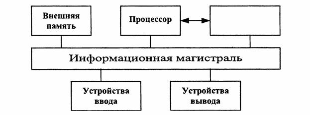 В пустой блок общей схемы компьютера необходимо вписать устройство