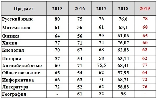 Образование 33 результаты огэ 2024. Результаты ОГЭ. ОГЭ-2023 итоги. Когда будут Результаты ОГЭ. Результаты ОГЭ база.