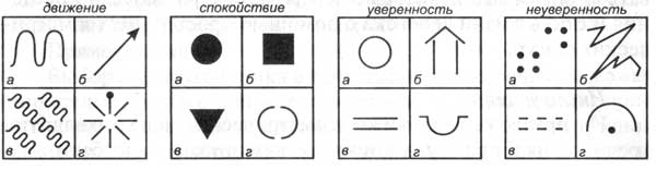 Тест на движение картинки