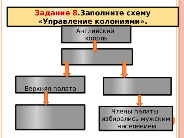 Управление колониями