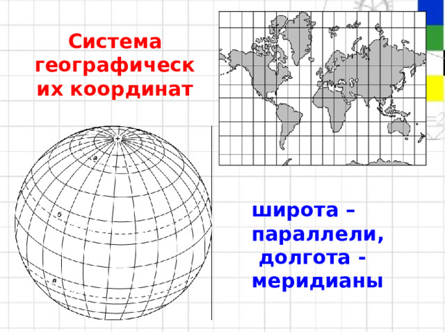 Система географических координат широта – параллели,  долгота -меридианы 