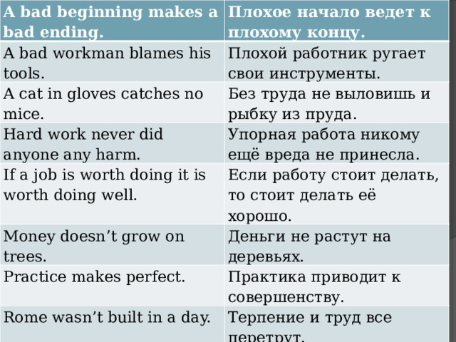 The good beginning. Учебная дисциплина английский язык 2 курс. A Bad Workman blames his Tools. A Bad beginning makes a Bad Ending. A Bad Workman always blames his Tools.