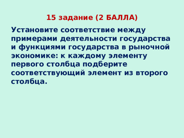 15 задание (2 БАЛЛА) Установите соответствие между примерами деятельности государства и функциями государства в рыночной экономике: к каждому элементу первого столбца подберите соответствующий элемент из второго столбца.  