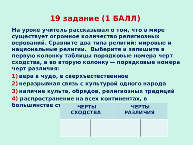 19 задание (1 БАЛЛ) На уроке учитель рассказывал о том, что в мире существует огромное количество религиозных верований. Сравните два типа религий: мировые и национальные религии. Выберите и запишите в первую колонку таблицы порядковые номера черт сходства, а во вторую колонку — порядковые номера черт различия: 1)  вера в чудо, в сверхъестественное 2)  неразрывная связь с культурой одного народа 3)  наличие культа, обрядов, религиозных традиций 4) распространение на всех континентах, в большинстве стран мира  ЧЕРТЫ СХОДСТВА ЧЕРТЫ РАЗЛИЧИЯ 