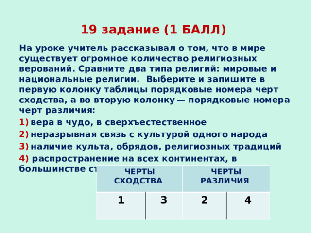 19 задание (1 БАЛЛ) На уроке учитель рассказывал о том, что в мире существует огромное количество религиозных верований. Сравните два типа религий: мировые и национальные религии. Выберите и запишите в первую колонку таблицы порядковые номера черт сходства, а во вторую колонку — порядковые номера черт различия: 1)  вера в чудо, в сверхъестественное 2)  неразрывная связь с культурой одного народа 3)  наличие культа, обрядов, религиозных традиций 4) распространение на всех континентах, в большинстве стран мира  ЧЕРТЫ СХОДСТВА 1 ЧЕРТЫ РАЗЛИЧИЯ 3 2 4 