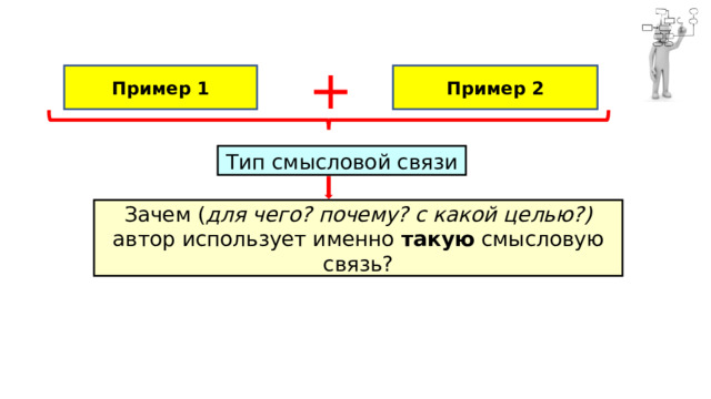 Пример 1 Пример 2 + Тип смысловой связи Зачем ( для чего? почему? с какой целью?) автор использует именно такую смысловую связь? 